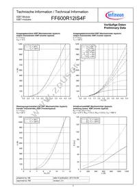 FF600R12IS4FBOSA1 Datasheet Page 5