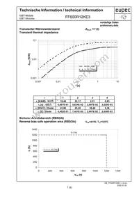 FF600R12KE3NOSA1 Datasheet Page 7