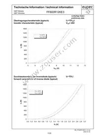 FF800R12KE3NOSA1 Datasheet Page 5