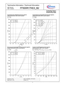 FF800R17KE3B2NOSA1 Datasheet Page 4