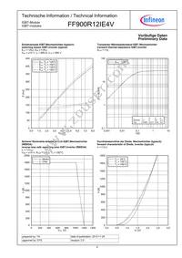 FF900R12IE4VBOSA1 Datasheet Page 6