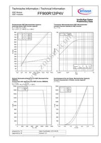 FF900R12IP4VBOSA1 Datasheet Page 6