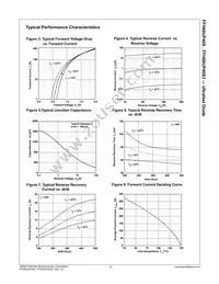 FFH60UP40S3 Datasheet Page 4