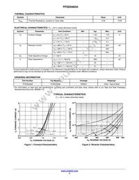 FFSD0465A Datasheet Page 2