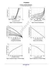 FFSD0865A Datasheet Page 3