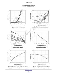 FFSH1665A Datasheet Page 3