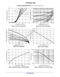 FFSH5065B-F085 Datasheet Page 3