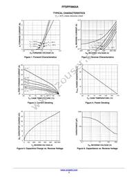 FFSPF0665A Datasheet Page 3