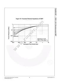 FGA20S125P Datasheet Page 7