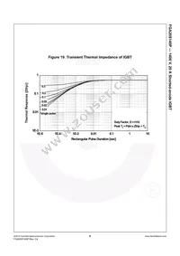 FGA20S140P Datasheet Page 7