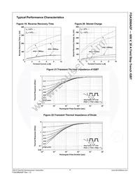 FGA3060ADF Datasheet Page 8