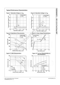 FGB20N60SFD Datasheet Page 6