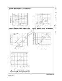 FGD2N40L Datasheet Page 5