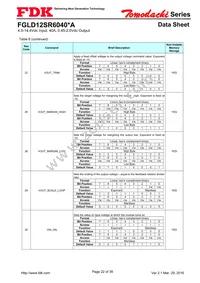 FGLD12SR6040PA Datasheet Page 22