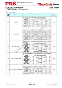 FGLD12SR6040PA Datasheet Page 23