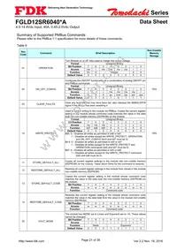 FGLS12SR6040PA Datasheet Page 21