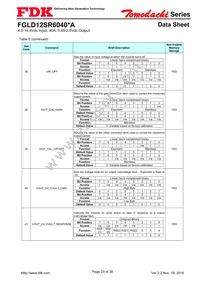 FGLS12SR6040PA Datasheet Page 23