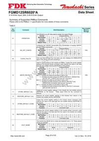 FGMD12SR6020PA Datasheet Page 20