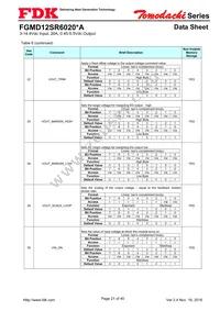 FGMD12SR6020PA Datasheet Page 21