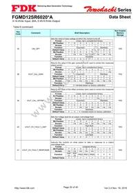 FGMD12SR6020PA Datasheet Page 22