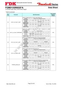 FGMD12SR6020PA Datasheet Page 23