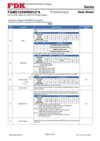 FGMD12SWR6012PA Datasheet Page 23