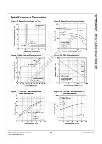 FGPF15N60UNDF Datasheet Page 6