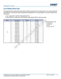 FGR0H474ZF Datasheet Page 8