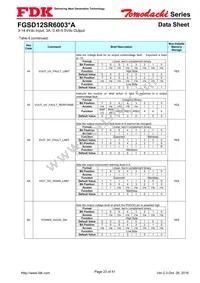 FGSD12SR6003PA Datasheet Page 23