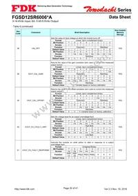 FGSD12SR6006PA Datasheet Page 22