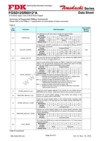 FGSD12SR6012PA Datasheet Page 20