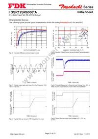 FGSR12SR6006PA Datasheet Page 13