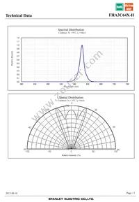 FHA3C64X-H Datasheet Page 5