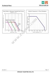 FHA3C64X-H Datasheet Page 8