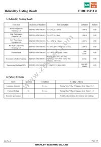 FHD1105P-TR Datasheet Page 20