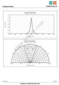 FHD3C64X-H Datasheet Page 5