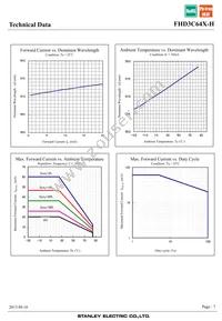 FHD3C64X-H Datasheet Page 7