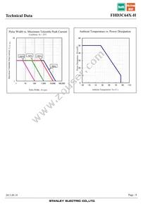 FHD3C64X-H Datasheet Page 8