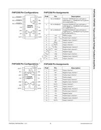 FHP3450IMTC14X Datasheet Page 2