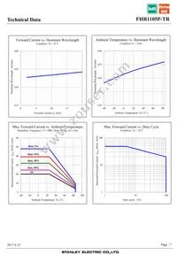 FHR1105P-TR Datasheet Page 7