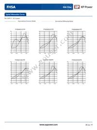 FHSAA20A2FR Datasheet Page 3