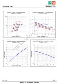 FHY1105P-TR Datasheet Page 6