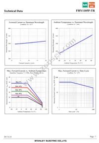 FHY1105P-TR Datasheet Page 7