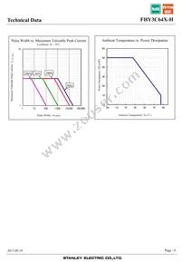 FHY3C64X-H Datasheet Page 8