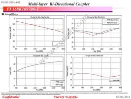 FI168K169706-T Datasheet Page 2