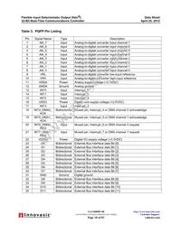 FIDO1100BGA208IR1 Datasheet Page 18