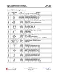 FIDO1100BGA208IR1 Datasheet Page 19