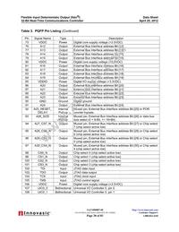 FIDO1100BGA208IR1 Datasheet Page 20