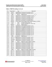 FIDO1100BGA208IR1 Datasheet Page 21