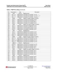 FIDO1100BGA208IR1 Datasheet Page 22